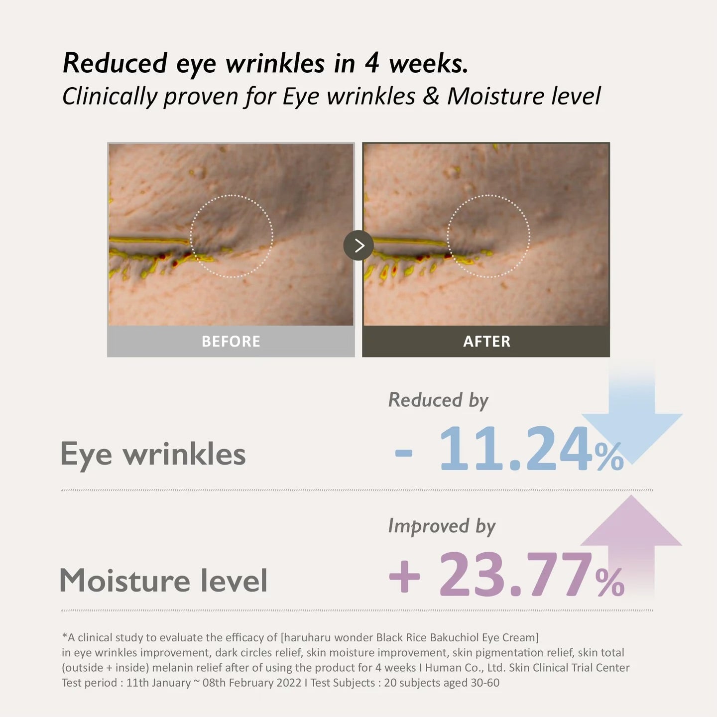 Haruharu Wonder Black Rice Bakuchiol Eye Cream 20ml